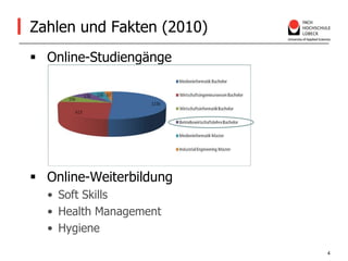Zahlen und Fakten (2010)Online-StudiengängeOnline-WeiterbildungSoft SkillsHealth ManagementHygiene