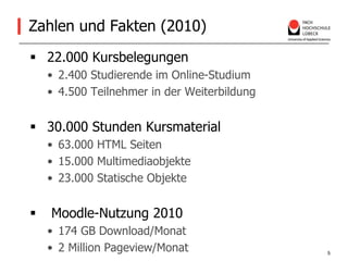 Zahlen und Fakten (2010)22.000 Kursbelegungen 2.400 Studierende im Online-Studium 4.500 Teilnehmer in der Weiterbildung 30.000 Stunden Kursmaterial63.000 HTML Seiten15.000 Multimediaobjekte23.000 Statische ObjekteMoodle-Nutzung 2010174 GB Download/Monat2 Million Pageview/Monat