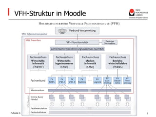 Fußzeile bitte im Folienmaster ändern. (Name der/des Vortragenden, SeminarleiterIn …)VFH-Struktur in Moodle