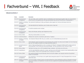 Fachverbund – VWL I FeedbackErfahrung im Online-Studium und in der 	hochschulübergreifenden Zusammenarbeit 			seit 1998