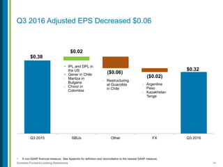 16Contains Forward-Looking Statements
1. A non-GAAP financial measure. See Appendix for definition and reconciliation to the nearest GAAP measure.
Q3 2016 Adjusted EPS Decreased $0.06
$0.38
$0.32
$0.02
($0.06)
($0.02)
Q3 2015 SBUs Other FX Q3 2016
- Argentine
Peso
- Kazakhstan
Tenge
- Restructuring
at Guacolda
in Chile
+ IPL and DPL in
the US
+ Gener in Chile
- Maritza in
Bulgaria
- Chivor in
Colombia
 