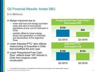 19Contains Forward-Looking Statements
Q3 Financial Results: Andes SBU
$ in Millions
1. A non-GAAP financial measure. See Appendix for definition and reconciliation to the nearest GAAP measure.
 Margin improved due to
+ lower spot fuel and energy purchase
costs and start of commercial
operations at one unit of Cochrane in
Chile
- partially offset by lower energy
prices and generation in Colombia
and devaluation of the Argentine
Peso
 Lower Adjusted PTC1 also reflects
restructuring of Guacolda in Chile
that benefitted the prior year
 Lower Proportional Free Cash
Flow1 reflects lower VAT refunds in
Chile from projects under
construction
Proportional Free Cash Flow1
Decreased $42
$134
$92
Q3 2015 Q3 2016
Adjusted PTC1
Decreased $16
$150 $134
Q3 2015 Q3 2016
 