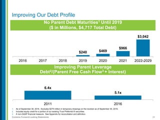 25Contains Forward-Looking Statements
$240 $469
$966
$3,042
2016 2017 2018 2019 2020 2021 2022-2029
Improving Our Debt Profile
No Parent Debt Maturities1 Until 2019
($ in Millions, $4,717 Total Debt)
Improving Parent Leverage
Debt2/(Parent Free Cash Flow3 + Interest)
6.4x
5.1x
2011 2016
1. As of September 30, 2016. Excludes $275 million in temporary drawings on the revolver as of September 30, 2016.
2. Includes equity credit for a portion of our existing Trust Preferred III securities.
3. A non-GAAP financial measure. See Appendix for reconciliation and definition.
 