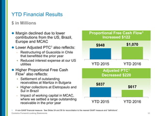 32Contains Forward-Looking Statements
YTD Financial Results
$ in Millions
1. A non-GAAP financial measure. See Slides 54 and 56 for reconciliation to the nearest GAAP measure and “definitions”.
 Margin declined due to lower
contributions from the US, Brazil,
Europe and MCAC
 Lower Adjusted PTC1 also reflects:
- Restructuring of Guacolda in Chile
that benefitted the prior year
+ Reduced interest expense at our US
utilities
 Higher Proportional Free Cash
Flow1 also reflects:
+ Settlement of outstanding
receivables at Maritza in Bulgaria
+ Higher collections at Eletropaulo and
Sul in Brazil
- Impact of working capital in MCAC,
where we settled a large outstanding
receivable in the prior year
Proportional Free Cash Flow1
Increased $122
$948 $1,070
YTD 2015 YTD 2016
Adjusted PTC1
Decreased $220
$837
$617
YTD 2015 YTD 2016
 