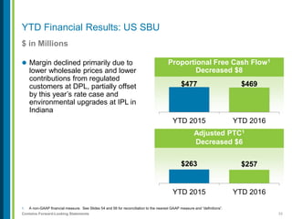 33Contains Forward-Looking Statements
YTD Financial Results: US SBU
$ in Millions
 Margin declined primarily due to
lower wholesale prices and lower
contributions from regulated
customers at DPL, partially offset
by this year’s rate case and
environmental upgrades at IPL in
Indiana
Proportional Free Cash Flow1
Decreased $8
$477 $469
YTD 2015 YTD 2016
Adjusted PTC1
Decreased $6
$263 $257
YTD 2015 YTD 2016
1. A non-GAAP financial measure. See Slides 54 and 56 for reconciliation to the nearest GAAP measure and “definitions”.
 