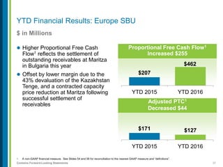 37Contains Forward-Looking Statements
YTD Financial Results: Europe SBU
$ in Millions
 Higher Proportional Free Cash
Flow1 reflects the settlement of
outstanding receivables at Maritza
in Bulgaria this year
 Offset by lower margin due to the
43% devaluation of the Kazakhstan
Tenge, and a contracted capacity
price reduction at Maritza following
successful settlement of
receivables
Proportional Free Cash Flow1
Increased $255
$207
$462
YTD 2015 YTD 2016
Adjusted PTC1
Decreased $44
$171 $127
YTD 2015 YTD 2016
1. A non-GAAP financial measure. See Slides 54 and 56 for reconciliation to the nearest GAAP measure and “definitions”.
 