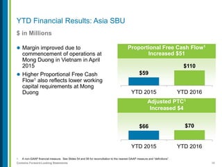 38Contains Forward-Looking Statements
YTD Financial Results: Asia SBU
$ in Millions
 Margin improved due to
commencement of operations at
Mong Duong in Vietnam in April
2015
 Higher Proportional Free Cash
Flow1 also reflects lower working
capital requirements at Mong
Duong
Proportional Free Cash Flow1
Increased $51
$59
$110
YTD 2015 YTD 2016
Adjusted PTC1
Increased $4
$66 $70
YTD 2015 YTD 2016
1. A non-GAAP financial measure. See Slides 54 and 56 for reconciliation to the nearest GAAP measure and “definitions”.
 