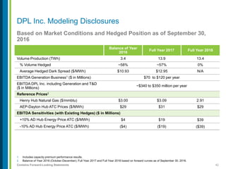 42Contains Forward-Looking Statements
Based on Market Conditions and Hedged Position as of September 30,
2016
1. Includes capacity premium performance results.
2. Balance of Year 2016 (October-December), Full Year 2017 and Full Year 2018 based on forward curves as of September 30, 2016.
DPL Inc. Modeling Disclosures
Balance of Year
2016
Full Year 2017 Full Year 2018
Volume Production (TWh) 3.4 13.9 13.4
% Volume Hedged ~58% ~57% 0%
Average Hedged Dark Spread ($/MWh) $10.93 $12.95 N/A
EBITDA Generation Business1 ($ in Millions) $70 to $120 per year
EBITDA DPL Inc. including Generation and T&D
($ in Millions)
~$340 to $350 million per year
Reference Prices2
Henry Hub Natural Gas ($/mmbtu) $3.00 $3.09 2.91
AEP-Dayton Hub ATC Prices ($/MWh) $29 $31 $29
EBITDA Sensitivities (with Existing Hedges) ($ in Millions)
+10% AD Hub Energy Price ATC ($/MWh) $4 $19 $39
-10% AD Hub Energy Price ATC ($/MWh) ($4) ($19) ($39)
 