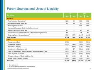 44Contains Forward-Looking Statements
1. See “definitions”.
2. A non-GAAP financial measure. See “definitions”.
Parent Sources and Uses of Liquidity
$ in Millions
Q3 YTD
2016 2015 2016 2015
SOURCES
Total Subsidiary Distributions1 $265 $93 $686 $502
Proceeds from Asset Sales, Net $1 $90 $53 $326
Financing Proceeds, Net - - $495 $570
Increased/(Decreased) Credit Facility Commitments - - - -
Issuance of Common Stock, Net $1 - $1 $5
Total Returns of Capital Distributions & Project Financing Proceeds $4 - $35 $8
Beginning Parent Company Liquidity2 $763 $779 $1,137 $1,246
Total Sources $1,034 $962 $2,407 $2,657
USES
Repayments of Debt ($196) - ($807) ($915)
Shareholder Dividend ($72) ($68) ($218) ($209)
Repurchase of Equity - ($101) ($79) ($407)
Investments in Subsidiaries, Net ($95) ($7) ($343) ($72)
Cash for Development, Selling, General & Administrative and Taxes ($33) ($63) ($187) ($178)
Cash Payments for Interest ($73) ($74) ($225) ($240)
Changes in Letters of Credit and Other, Net ($4) ($18) $13 ($5)
Ending Parent Company Liquidity2 ($561) ($631) ($561) ($631)
Total Uses ($1,034) ($962) ($2,407) ($2,657)
 