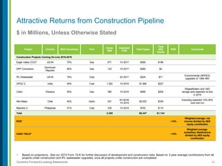 52Contains Forward-Looking Statements
$ in Millions, Unless Otherwise Stated
1. Based on projections. See our 2015 Form 10-K for further discussion of development and construction risks. Based on 3-year average contributions from all
projects under construction and IPL wastewater upgrades, once all projects under construction are completed.
Attractive Returns from Construction Pipeline
Project Country AES Ownership Fuel
Gross
MW
Expected
COD
Total Capex
Total
AES
Equity
ROE Comments
Construction Projects Coming On-Line 2016-2019
Eagle Valley CCGT US-IN 70% Gas 671 1H 2017 $590 $186
DPP Conversion
Dominican
Republic
90% Gas 122 1H 2017 $260 $0
IPL Wastewater US-IN 70% Coal 2H 2017 $224 $71
Environmental (NPDES)
upgrades of 1,864 MW
OPGC 2 India 49% Coal 1,320 1H 2018 $1,585 $227
Colón Panama 50% Gas 380 1H 2018 $995 $205
Regasification and LNG
storage tank expected on-line
in 2019
Alto Maipo Chile 40% Hydro 531
2H 2018/
1H 2019
$2,053 $335
Excluding expected 10%-20%
cost over-run
Masinloc 2 Philippines 51% Coal 335 1H 2019 $740 $110
Total 3,359 $6,447 $1,134
ROE1 ~14%
Weighted average; net
income divided by AES
equity contribution
CASH YIELD1 ~14%
Weighted average;
subsidiary distributions
divided by AES equity
contribution
 