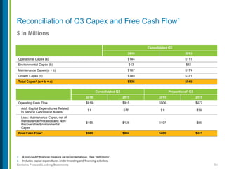 53Contains Forward-Looking Statements
$ in Millions
1. A non-GAAP financial measure as reconciled above. See “definitions”.
2. Includes capital expenditures under investing and financing activities.
Reconciliation of Q3 Capex and Free Cash Flow1
Consolidated Q3
2016 2015
Operational Capex (a) $144 $111
Environmental Capex (b) $43 $63
Maintenance Capex (a + b) $187 $174
Growth Capex (c) $349 $371
Total Capex2 (a + b + c) $536 $545
Consolidated Q3 Proportional1 Q3
2016 2015 2016 2015
Operating Cash Flow $819 $915 $506 $677
Add: Capital Expenditures Related
to Service Concession Assets
$1 $77 $1 $39
Less: Maintenance Capex, net of
Reinsurance Proceeds and Non-
Recoverable Environmental
Capex
$155 $128 $107 $95
Free Cash Flow1 $665 $864 $400 $621
 