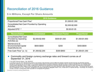 57Contains Forward-Looking Statements
$ in Millions, Except Per Share Amounts
1. A non-GAAP financial measure. See “definitions”.
2. In providing its full year 2016 Adjusted EPS guidance, the Company notes that there could be differences between expected reported earnings and estimated operating
earnings for matters such as, but not limited to: (a) unrealized losses related to derivative transactions, estimated to have no impact on Adjusted EPS; (b) unrealized foreign
currency losses, estimated to be $12 million; (c) gains due to dispositions and acquisitions of business interests, estimated to be $3 million; (d) losses due to impairments,
estimated to be $186 million, related to DP&L and Buffalo Gap I & II; and (e) costs due to the early retirement of debt, estimated to be $18 million. The amounts set forth above
are as of September 30, 2016. At this time, management is not able to estimate the aggregate impact, if any, of these items on reported earnings. Accordingly, the Company is
not able to provide a corresponding GAAP equivalent for its Adjusted EPS guidance.
Reconciliation of 2016 Guidance
2016 Guidance
Proportional Free Cash Flow1 $1,000-$1,350
Consolidated Net Cash Provided by Operating
Activities
$2,000-$2,900
Adjusted EPS1, 2 $0.95-$1.05
Reconciliation Consolidated Adjustment Factor Proportional
Consolidated Net Cash
Provided by Operating
Activities (a)
$2,000-$2,900 $500-$1,050 $1,500-$1,850
Maintenance &
Environmental Capital
Expenditures (b)
$600-$800 $200 $400-$600
Free Cash Flow1 (a - b) $1,300-$2,200 $300-$850 $1,000-$1,350
 Commodity and foreign currency exchange rates and forward curves as of
September 31, 2016
 