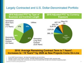 9Contains Forward-Looking Statements
Largely Contracted and U.S. Dollar-Denominated Portfolio
1. A non-GAAP financial measure. See Appendix for definition and reconciliation.
2. Average of medium- and long-term contracts. PPA MW-weighted average is adjusted for AES’ ownership stake.
3. Includes projects currently under construction and coming on-line before 2020, as well as the Southland re-powering project.
2016 Adjusted PTC1 by Currency
Exposure
USD-
Equivalent
74%
BRL 3%
COP 8%
EUR 5%
ARS 3%
KZT 3%
Other FX
3%
2016 Adjusted PTC1 by Type of
Business and Contract Length
16%
41%
26%
17%
2016: Average Remaining Contract Term is 7 Years2;
Increases to ~10 Years2,3 by 2020 as New Projects Come On-Line
Generation:
Medium-Term
Contract
(2-5 Years)
Generation:
Long-Term
Contract
(5-25 Years)
Generation:
Short-Term
Sales
(< 2 Years)
Utilities
 
