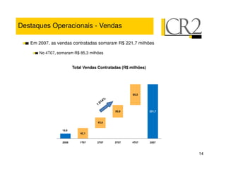 Destaques Operacionais - Vendas

   Em 2007, as vendas contratadas somaram R$ 221,7 milhões

      No 4T07, somaram R$ 85,3 milhões


                        Total Vendas Contratadas (R$ milhões)




                                                      85,3




                                             50,8               221,7



                                    43,6


                 19,9
                            42,1


                 2006      1T07     2T07     3T07     4T07      2007



                                                                        14
 