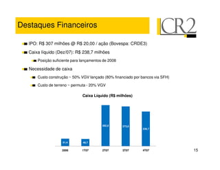 Destaques Financeiros

  IPO: R$ 307 milhões @ R$ 20,00 / ação (Bovespa: CRDE3)
  Caixa líquido (Dez/07): R$ 238,7 milhões
      Posição suficiente para lançamentos de 2008

  Necessidade de caixa
      Custo construção ~ 50% VGV lançado (80% financiado por bancos via SFH)

      Custo de terreno ~ permuta - 20% VGV

                              Caixa Líquido (R$ milhões)




                                         282,8      273,8
                                                             238,7




                   51,4       49,7


                   2006       1T07       2T07       3T07     4T07              15
 