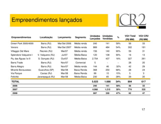 Empreendimentos lançados

                                                                         Unidades   Unidades         VGV Total   VGV CR2
Empreendimentos           Localização       Lançamento     Segmento                            %
                                                                         Lançadas   Vendidas         (R$ MM)     (R$ MM)
Green Park 3000/4000       Barra (RJ)       Mar/Set 2006   Média renda     240        141      59%      56         33
Verano                     Barra (RJ)       Mar/Set 2007   Média renda     889        484      54%     302         181
Villaggio Del Mare        Recreio (RJ)        Mai/07       Média renda     156        140      90%      59         31
Splendore Valqueire I   V. Valqueire (RJ)      Jul/07      Média-Baixa     120        108      90%      16         13
Pq. das Águas I e II    S. Gonçalo (RJ)       Out/07       Média-Baixa    2.754       437      16%     327         261
Barra Trade                Barra (RJ)         Nov/07        Comercial       5          -        -       28         20
Barra Allegro              Barra (RJ)         Nov/07       Média renda     144         46      32%      42         29
Mirante Bonsucesso      Guarulhos (SP)        Mar/08       Baixa Renda     368        250      68%      28         24
Via Parque                Caxias (RJ)         Mar/08       Baixa Renda      99         15      15%      5           3
Felicittá               Jararepaguá (RJ)      Mar/08       Média-Baixa     230         65      28%      29         20

TOTAL                                                                     5.025      1.686     34%     894         617
  2006                                                                     240        141      59%      56         33
  2007                                                                    4.068      1.215     30%     774         535
  2008                                                                     697        330      47%      62         47




                                                                                                                   17
 