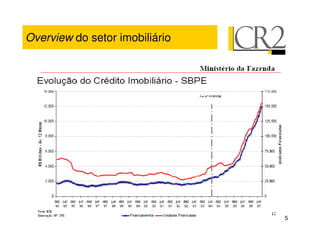 Overview do setor imobiliário




                                5
 