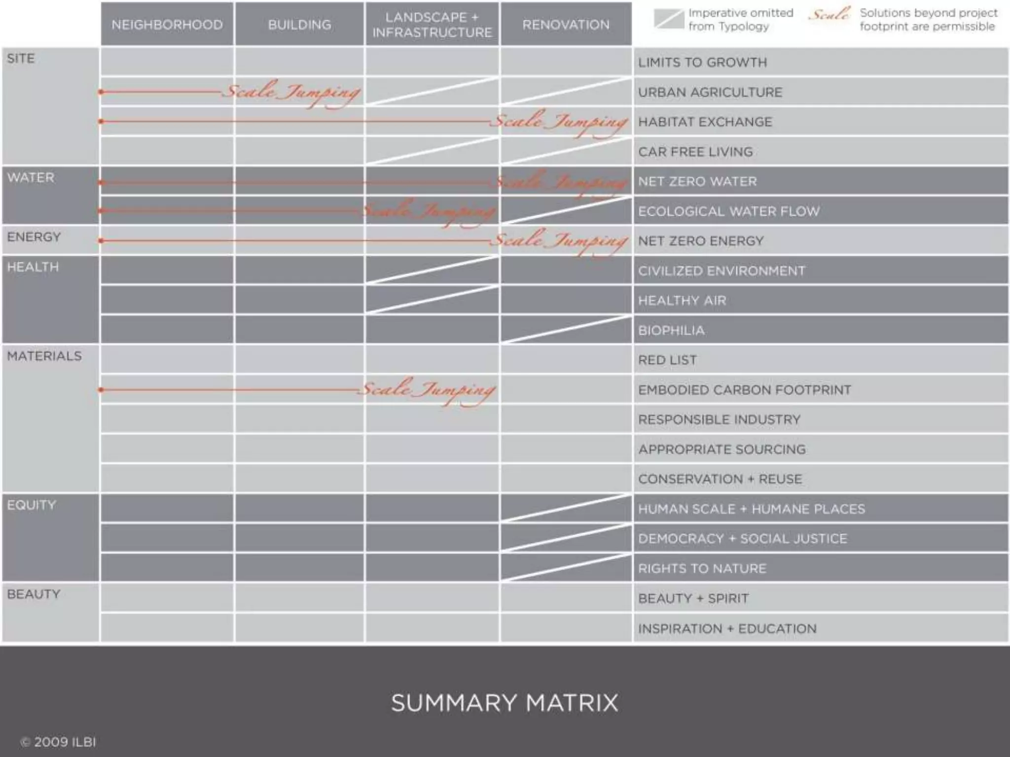 Living Building Challenge 2.0
