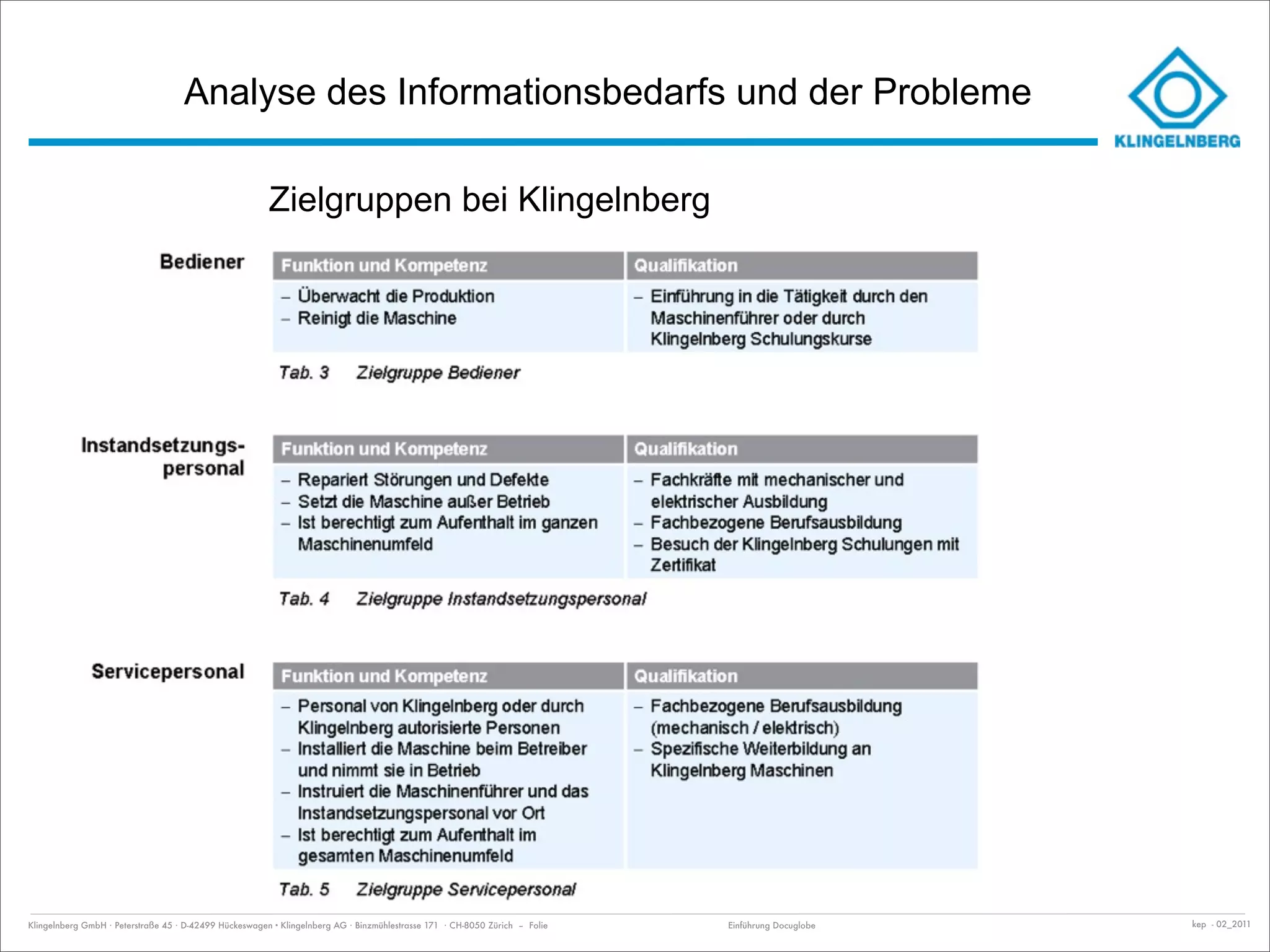 Analyse des Informationsbedarfs und der Probleme

                                                        Zielgruppen bei Klingelnberg




Klingelnberg GmbH · Peterstraße 45 · D-42499 Hückeswagen · Klingelnberg AG · Binzmühlestrasse 171 · CH-8050 Zürich – Folie   Einführung Docuglobe   kep - 02_2011
 
