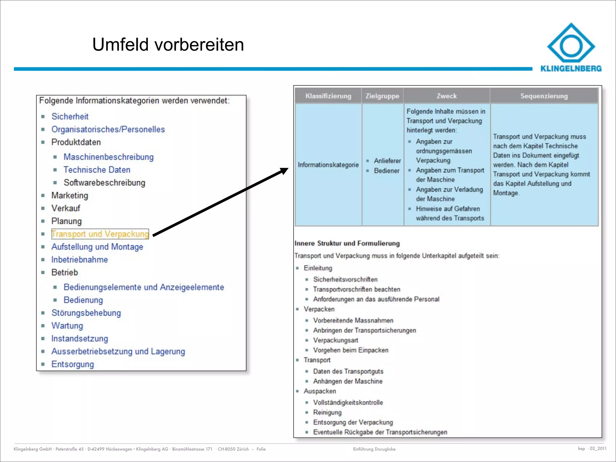 Umfeld vorbereiten




Klingelnberg GmbH · Peterstraße 45 · D-42499 Hückeswagen · Klingelnberg AG · Binzmühlestrasse 171 · CH-8050 Zürich – Folie   Einführung Docuglobe   kep - 02_2011
 