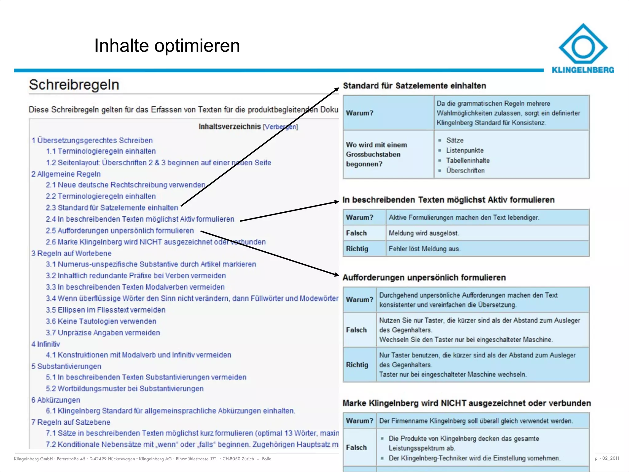 Inhalte optimieren




Klingelnberg GmbH · Peterstraße 45 · D-42499 Hückeswagen · Klingelnberg AG · Binzmühlestrasse 171 · CH-8050 Zürich – Folie   Einführung Docuglobe   kep - 02_2011
 
