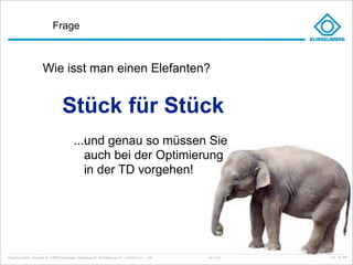 Frage



                             Wie isst man einen Elefanten?


                                             Stück für Stück
                                                       ...und genau so müssen Sie
                                                          auch bei der Optimierung
                                                          in der TD vorgehen!




Klingelnberg GmbH · Peterstraße 45 · D-42499 Hückeswagen · Klingelnberg AG · Binzmühlestrasse 171 · CH-8050 Zürich – Folie   Just in Time   kep - 05_2011
 