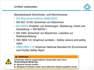 Umfeld vorbereiten

                                     Standardisierte Sicherheits- und Warnhinweise
                                     • EG-Maschinenrichtlinie 2006/42/EG
                                     • EN ISO 12100: Sicherheit von Maschinen
                                     • EN 62079: Erstellen von Anleitungen, Gliederung, Inhalt und
                                       Darstellung -> EN 82079-1
                                     • EN 1050: Sicherheit von Maschinen. Leitsätze zur
                                       Risikobeurteilung
                                     • ISO 3864 1/2: Graphical symbols – Safety colours and safety
                                       signs
                                     • ANSI Z535.1-.6: American National Standard for Enviromental
                                       and Facility Safety Signs




Klingelnberg GmbH · Peterstraße 45 · D-42499 Hückeswagen · Klingelnberg AG · Binzmühlestrasse 171 · CH-8050 Zürich – Folie   Einführung Docuglobe   kep - 02_2011
 