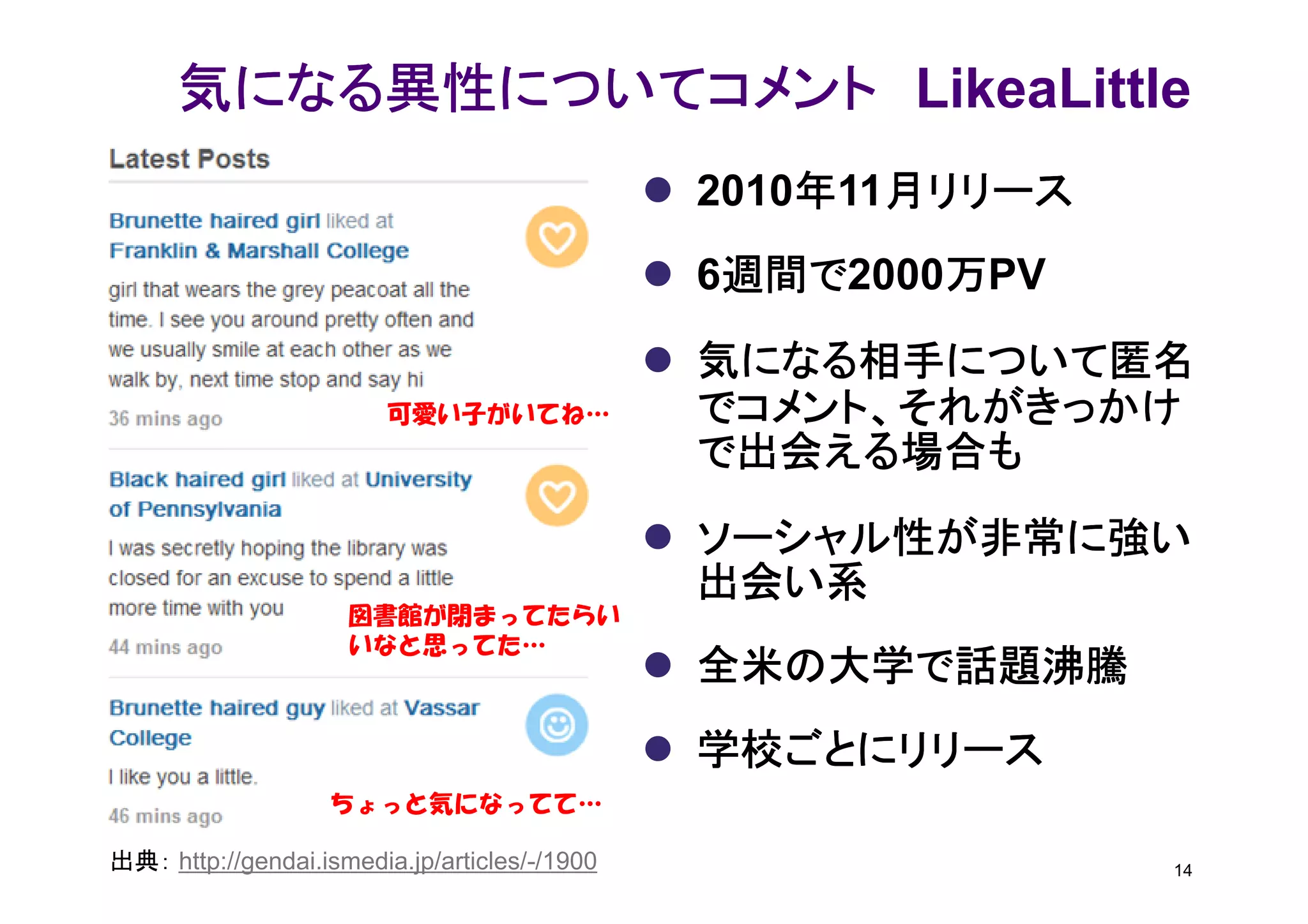 気になる異性についてコメント LikeaLittle
                                                   年 月リリース
                                               2010年11月リリース
                                                週間で2000万PV
                                                週間で
                                               6週間で    万
                                               気になる相手について匿名
                         可愛い子がいてね…             でコメント、それがきっかけ
                                               で出会える場合も
                                               ソーシャル性が非常に強い
                                               出会い系
                     図書館が閉まってたらい
                     いなと思ってた…
                                               全米の大学で話題沸騰
                                               学校ごとにリリース
                   ちょっと気になってて…

出典： http://gendai.ismedia.jp/articles/-/1900                  14
 