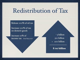 Redistribution of Tax
Release 100% of oil tax

Increase 100% of tax
on demerit goods

Increase 10% of                   - 3 billion
income tax (over $150,000)       510 billion
                              + 200 billion
                             ————————
                               $ 707 billion
 