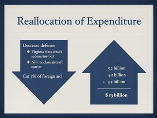 Reallocation of Expenditure

 Decrease defense:
   ✤ Virginia class attack
     submarine (×2)
   ✤ Nimitz class aircraft
     carrier                     5.2 billion
 Cut 5% of foreign aid          4.5 billion
                              + 3.3 billion
                             ————————
                               $ 13 billion
 