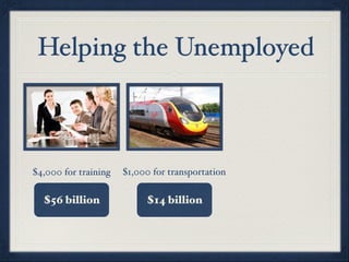 Helping the Unemployed



$4,000 for training   $1,000 for transportation

  $56 billion              $14 billion
 