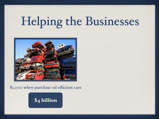 Helping the Businesses




$1,000 when purchase oil eﬃcient cars


            $4 billion
 
