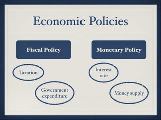 Economic Policies

   Fiscal Policy         Monetary Policy


                         Interest
Taxation
                           rate

           Government
                                    Money supply
           expenditure
 