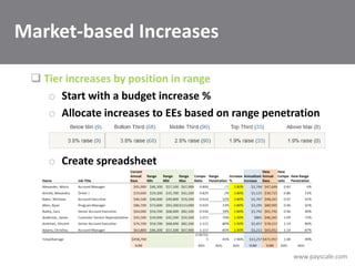 Compensation Budgeting Part 2: Determining Raises | PPTX