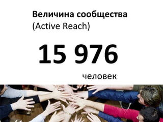Величина сообщества  (Active Reach) 15 976 человек 