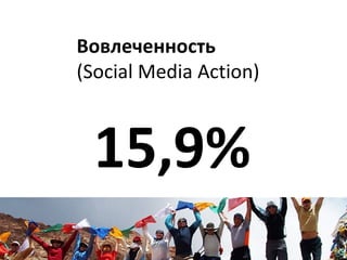 Вовлеченность  (Social Media Action) 15,9 % 
