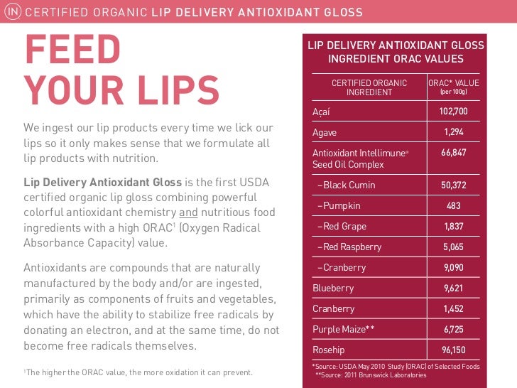 lip gloss presentation