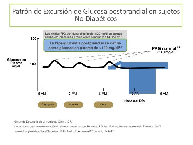 Vaciamiento gástrico e hiperglucemia postprandial Vaciamiento gástrico e hiperglucemia postprandial