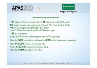 Sergio Bocayuva

                        Mundo Verde em números:

154 lojas no Brasil, com presença em 18 estados e no Distrito Federal
01 master franquia internacional em Portugal - Vila Nova de Gaia (Porto)
40 novas lojas previstas para 2010 no Brasil
+ de 1,2 mil funcionários (média de 7 em cada loja)
150 mil clientes/dia
Cerca de 30 mil itens cadastrados (média de 7 mil por loja)
Mais de 1000 fornecedores cadastrados (80% micro e pequenas empresas)

Mais 140.000 acessos mensais ao site
Cerca de 20.000 acessos mensais ao Blog
Mais de 3.000 seguidores no Twitter
 