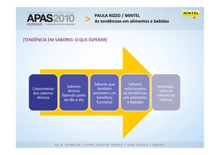PAULA RIZZO / MINTEL
                               As tendências em alimentos e bebidas


[TENDÊNCIA EM SABORES: O QUE ESPERAR]
 