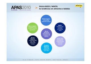 PAULA RIZZO / MINTEL
As tendências em alimentos e bebidas
 