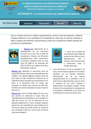 LA  CONSOLIDACIÓN  DE  LAS  COMPETENCIAS  BÁSICAS    
                                                                                                                        
                                                                                                                        
                                                                                         COMO    ELEMENTOS  ESENCIALES  DEL  CURRÍCULO                                                                                               
                                                                                                                MODALIDAD  FORMATIVA  A.1  (Centros  en  iniciación)  

                                                                 ACTIVIDAD  5.-­‐  LA  EVALUACIÓN  DE  LAS  COMPETENCIAS  BÁSICAS  
              
                                                                                                                                                   
                Prof.:  Florencio  Luengo                                                        DESCRIPCIÓN                                          ORIENTACIONES                RECURSOS                       PRODUCTOS
                                                                         
                                                          
                                                                                                                                                                                                                                              
                                                                                                                                                   




                                que   en   el  fondo   consiste   en   elaborar   programaciones.   Como   el   reto  de   programar   y  elaborar  
                                unidades   didácticas   es   una   actividad   de   la   modalidad   A2,   ahora   sólo   se  trata  de   completar   la  
                                tabla  o  esquema  de  elementos  representativos  a  partir  de  un  ejemplo  de  calidad  realizado  por  
                                el  centro  en  la  actividad  dos.  
                                  
                                                                                                                                                                                                 
                                                                                -    Recurso   5.1.   Observación   de   la  
                                                                                ejemplificación   de   una   concreción                                                                              Actas   de   las   sesiones   de  
                                                                                curricular   de   un   área   y   de   un   perfil   de                                                        la  presentación  del  modelo  de  
                                                                                competencia.   Dispones   de   diferentes                                                                      evaluación  de  CCBB,  en  ciclos,  
                              RECURSOS                                          ejemplificaciones   sobre   concreciones                                                   PRODUCTOS
                                                                                                                                                                                               departamentos,             CCP       y  
                                                                                curriculares   completas   tanto   de   área                                                                   claustros,  con  las  conclusiones  
                                                                                como   de   CCBB   en   los   materiales   del                                                                 y   valoraciones   sobre   el  
                                                                                DVD,  CD  2010,  con  trabajos  de  Huelva,                                                                    modelo  observado.  
                                                                                                                   
                                                                                                                                                                           Inicio   del   Recurso   5.3   de   la   actividad   5.   Se  
                       -             Recurso   5.2.   Siguiendo   el   documento   base   de                                                                               trata,  como  te  hemos  sugerido,  de  una  tabla  a  
                                     Evaluación  (Huelva),  observa  una  ejemplificación  del                                                                             completar   con   los   distintos   elementos,  
                                     modelo   y   los   soportes   digitales   prácticos   tanto   de                                                                      seleccionando   una   de   las   mejores  
                                     área   como   de   cada   competencia.   Dispones   de   un                                                                           ejemplificaciones   de   la   actividad   2,   de   tu  
                                     PowerPoint  sobre  evaluación  que  presentamos  en  el                                                                               centro  (ciclo  o  departamento),  para  así  iniciar  
                                     taller,   y   el   documento   base   de   Huelva   que                                                                               el   esquema   de   una   tarea   compleja   o  
                                     anexamos,   sin   olvidar   otros   recursos   en   DVD   IFIIE,                                                                      programación.  Se  entregará  y  colgará    al  final  
                                     CD  2010,  como  hemos  señalado  en  el  paso  1º  para  el                                                                          de  junio,  tal  y  como  plantea  el  cronograma  de  
                                     Recurso  5.1.                                                                                                                         la  actividad  6  o  PORTFOLIO,  es  por  tanto  una  
                       -             Recurso   5.3.   Inicia   el   trabajo   global   de   este   curso                                                                   actividad  para  los  meses  de  mayo  y  junio.  
                                     que   consiste   en   seleccionar   la   mejor   tarea   de                                                                        
                                     ciclo/departamento  (Actividad  2),  para  completar  la  
                                                                                                                                                                                
                                     tabla   del   recurso   5.3,   con   los   elementos   de   una  
                                     pequeña   programación   o   tarea   compleja.   Dispones                                                                                  
                                     además   de   una   ejemplificación   desarrollada   por   el  
                                     IES   Coruxo   (Vigo)   que   puede   servirte   de   referencia  
                                     para   completar   el   Recurso.   Tienes   hasta   el   final   de  
                                     junio  para  entregarla.  

                                             




                                  
 