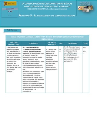 e
                             LA CONSOLIDACIÓN DE LAS COMPETENCIAS BÁSICAS
                               COMO ELEMENTOS ESENCIALES DEL CURRÍCULO
                                    MODALIDAD FORMATIVA A.1. (Centros en iniciación)


                       ACTIVIDAD 5.- LA EVALUACIÓN DE LAS COMPETENCIAS BÁSICAS
                               Recurso 5.1.: Ejemplificación de una concreción curricular
                                     de un área y de un perfil de competencia


    Prof.: Florencio



           AREA: VALENCIÀ: LLENGUA I LITERATURA: 4t ESO. BORRADOR CONCRECIÓ CURRICULAR
                                            (CEFIRE Alzira)
        OBJCETIUS                                                  CRITERIS D’
                                      CONTINGUTS                                      OGE         INDICADORS            CCBB
      GENERALS ÀREA                                                AVALUACIÓ
    4. Reconéixer les        BC1. 4t.COMUNICACIÓ                                            V.7. 1. Elabora el resum   CCLI
    diverses tipologies      1b. Habilitats lingüístiques.       V.7. Elaborar el     g)    d’una exposició o debat
    dels textos escrits, i   Escoltar, parlar i conversar        resum d’una          i)    oral sobre un tema         CCLI
    les seues estructures    -Exposició de la informació treta   exposició o                específic i conegut.
    formals, per mitjà       de diversos mitjans de              debat oral sobre           V.7.2. Reflecteix els
    dels quals es produïx    comunicació sobre un mateix         un tema                    principals arguments i
    la comunicació amb       tema d’actualitat, amb              específic i                punts de vista dels
    les institucions         contrastació dels diferents punts   conegut; reflectir         participants.
    públiques, les           de vista i de les opinions          els principals
    privades i les de la     expressades pels dits mitjans, i    arguments i
    vida laboral, així com   amb respecte per la interacció      punts de vista
    fer-ne un ús             oral.                               dels participants.
    correcte.                -Presentacions orals clares i ben
                             estructurades sobre temes
                             relacionats amb l’activitat
                             acadèmica o l’actualitat social,
                             política o cultural, que admeten
                             diferents punts de vista i
                             diverses actituds davant d’estos,
                             utilitzant el suport de mitjans
                             audiovisuals i de les tecnologies
                             de la informació i la
                             comunicació.
 