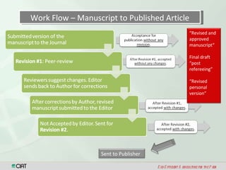 Open Access, Copyright & Scientific Information Resources 