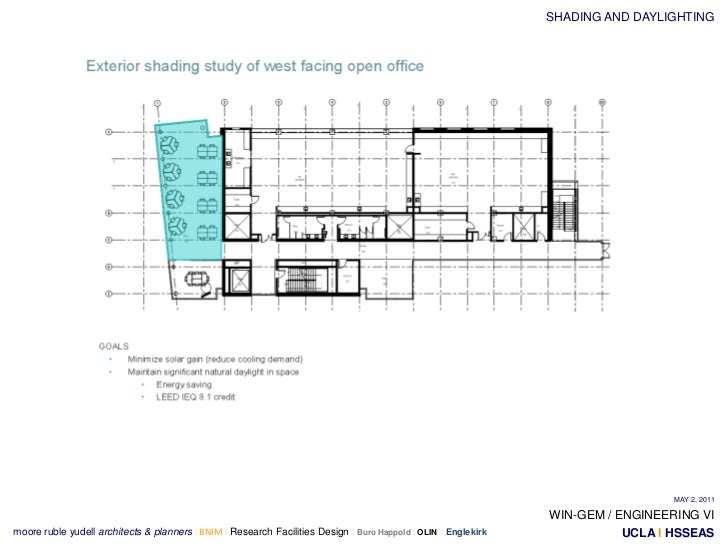 Dpr case study picture
