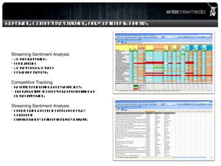 Reporting, Competitive Tracking, and Sentiment Analysis Streaming Sentiment Analysis Activity Reporting Fan Growth Active Fans & Activity Post Effectiveness Competitive Tracking Reverse engineering of best practices Industry / Direct Competitor Benchmarking of activity reporting Streaming Sentiment Analysis Hand Coding of Each Community Post / Comment Breakdown of Sentiment and Key Drivers  