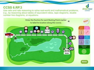 CCSS 6.RP.3 
Use ratio and rate reasoning to solve real-world and mathematical problems, 
e.g., by reasoning about tables of equivalent ratios, tape diagrams, double 
number line diagrams, or equations. 
 