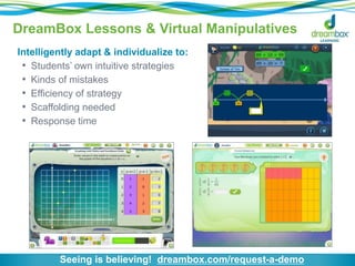 DreamBox Lessons & Virtual Manipulatives 
Intelligently adapt & individualize to: 
• Students’ own intuitive strategies 
• Kinds of mistakes 
• Efficiency of strategy 
• Scaffolding needed 
• Response time 
Seeing is believing! dreambox.com/request-a-demo 
 