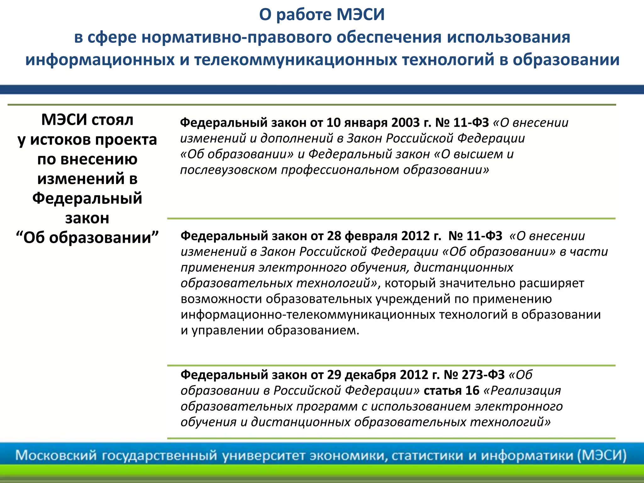 О работе МЭСИ
в сфере нормативно-правового обеспечения использования
информационных и телекоммуникационных технологий в образовании
МЭСИ стоял
у истоков проекта
по внесению
изменений в
Федеральный
закон
“Об образовании”
Федеральный закон от 10 января 2003 г. № 11-ФЗ «О внесении
изменений и дополнений в Закон Российской Федерации
«Об образовании» и Федеральный закон «О высшем и
послевузовском профессиональном образовании»
Федеральный закон от 28 февраля 2012 г. № 11-ФЗ «О внесении
изменений в Закон Российской Федерации «Об образовании» в части
применения электронного обучения, дистанционных
образовательных технологий», который значительно расширяет
возможности образовательных учреждений по применению
информационно-телекоммуникационных технологий в образовании
и управлении образованием.
Федеральный закон от 29 декабря 2012 г. № 273-ФЗ «Об
образовании в Российской Федерации» статья 16 «Реализация
образовательных программ с использованием электронного
обучения и дистанционных образовательных технологий»
 