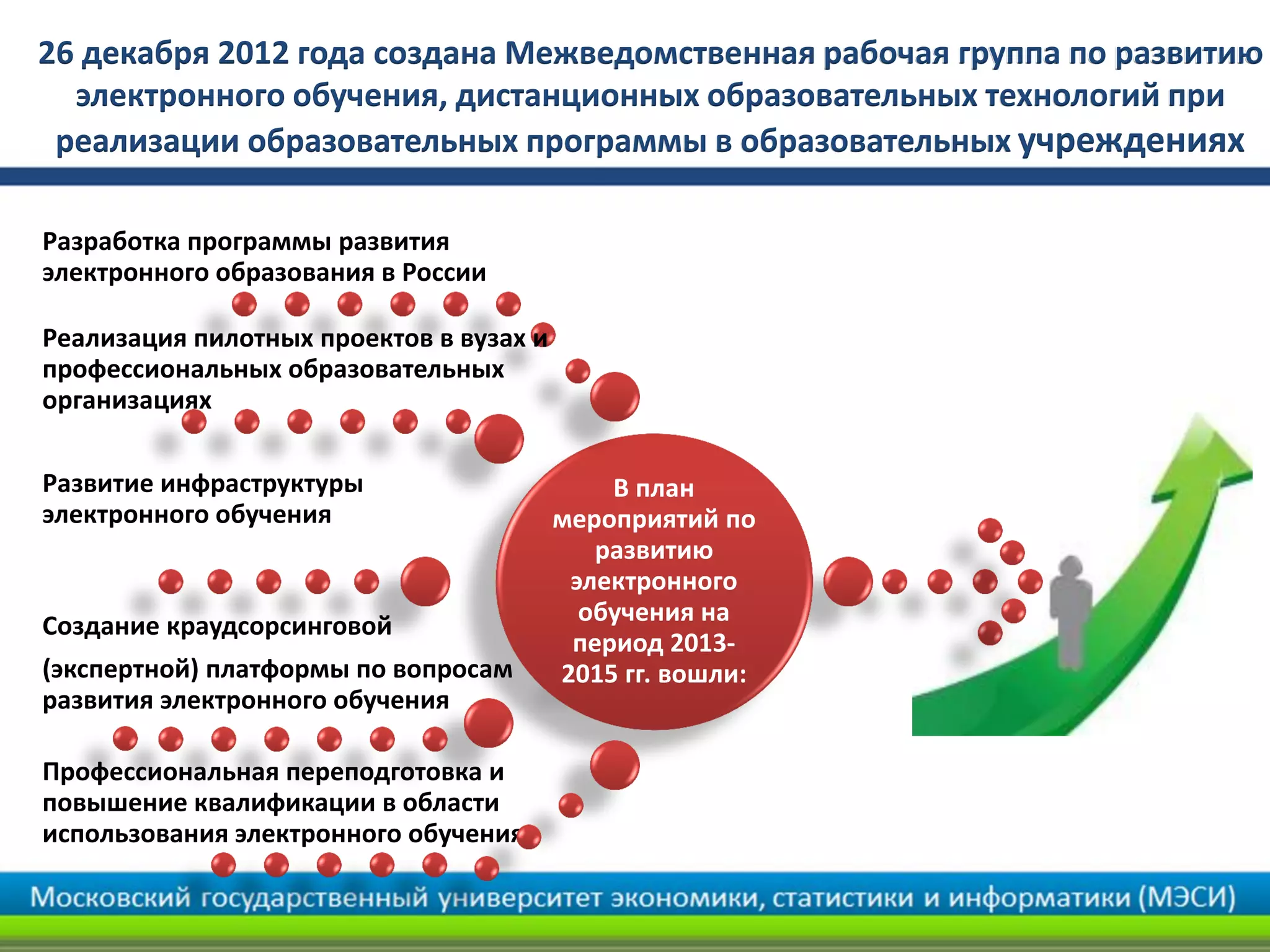 26 декабря 2012 года создана Межведомственная рабочая группа по развитию
электронного обучения, дистанционных образовательных технологий при
реализации образовательных программы в образовательных учреждениях
В план
мероприятий по
развитию
электронного
обучения на
период 2013-
2015 гг. вошли:
Разработка программы развития
электронного образования в России
Реализация пилотных проектов в вузах и
профессиональных образовательных
организациях
Развитие инфраструктуры
электронного обучения
Профессиональная переподготовка и
повышение квалификации в области
использования электронного обучения
Создание краудсорсинговой
(экспертной) платформы по вопросам
развития электронного обучения
 